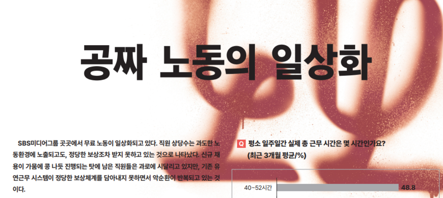 SBS 구성원 10명 중 6명 