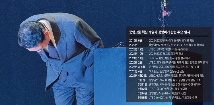 JTBC 회생신청… 홍정도 부회장 
