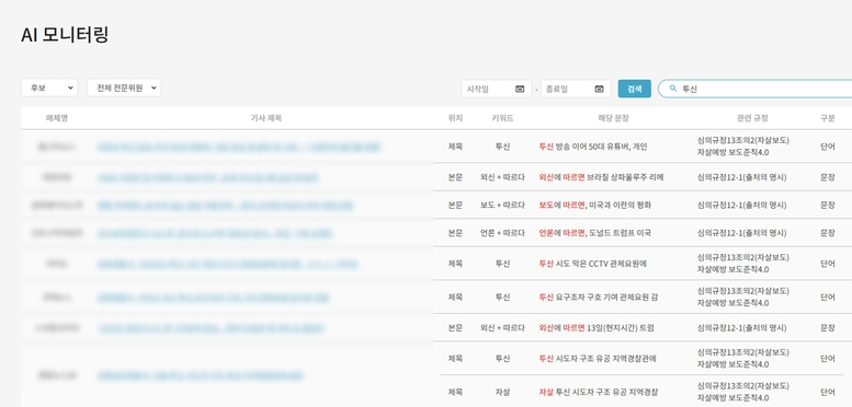 인터넷신문윤리위, 기사 모니터링에 AI 도입