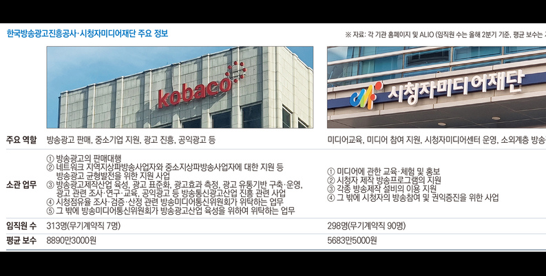 방미통진흥원 출범 4개월 앞… 