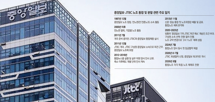 중앙일보·JTBC 통합노조, 13년 만에 각자 체제로 분리