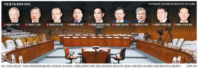 2016년 12월6일자 중앙일보 1면 사진 캡처.