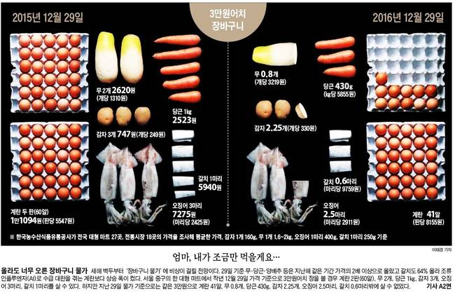 30일자 조선일보 1면 사진 갈무리.