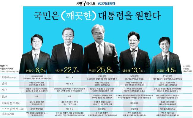 2일자 중앙일보 1면 사진 갈무리.