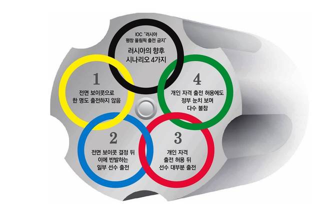 동아일보 7일 1면 사진 갈무리. 동아일보 7일 1면 사진 갈무리.