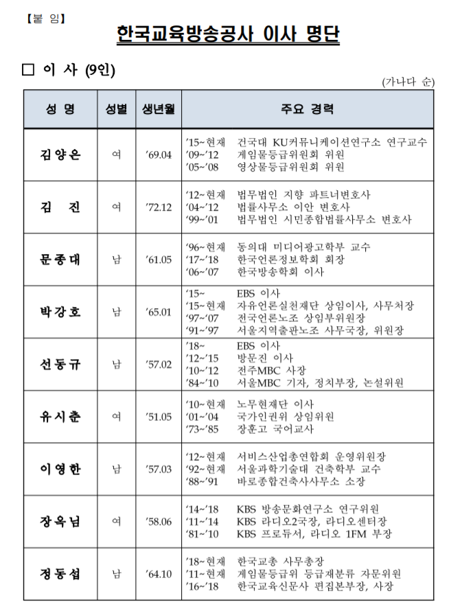 EBS 이사 명단. 