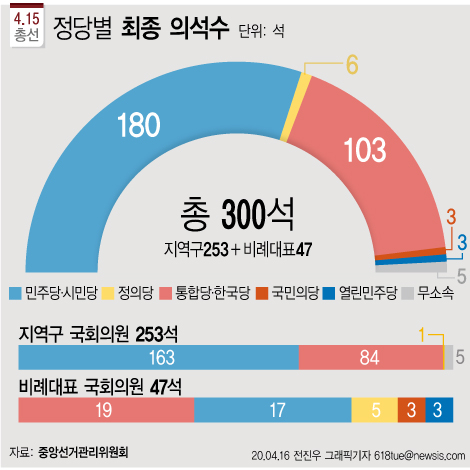 뉴시스 뉴시스
