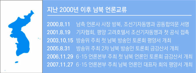 2000년 이후 남북 언론교류 주요 일지. 기자협회보 2000년 이후 남북 언론교류 주요 일지. 기자협회보